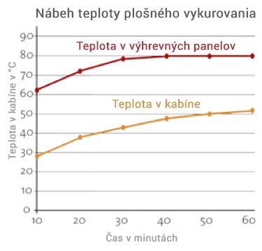 infrasauna-teplota-v-kabine