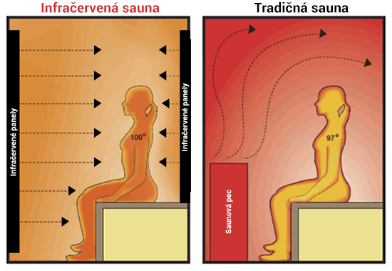 porovnanie-sauny